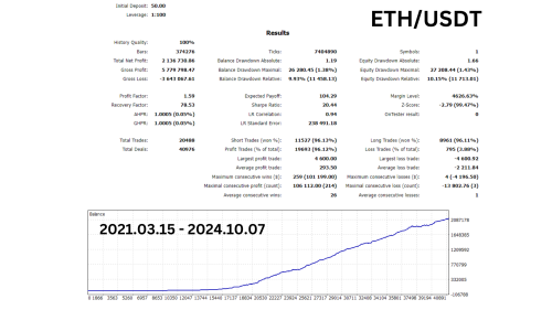 BYBIT Momentum Trader - Image 3